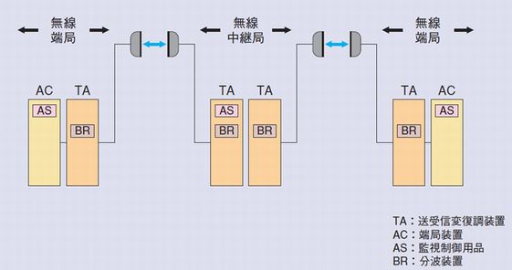 システム構成例（大容量タイプ）