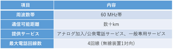 TZ-68Dの主な仕様
