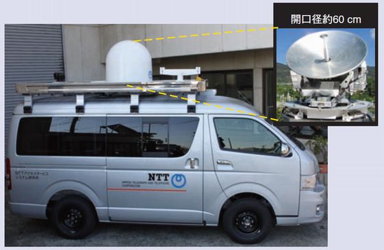 車載型アンテナ