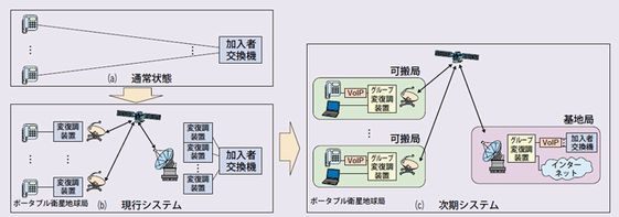 偏波多重伝送技術の概要