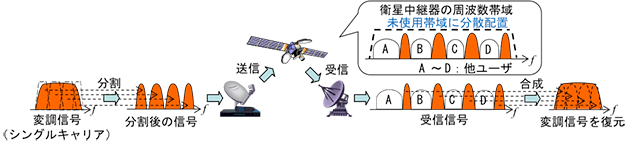 基本機能（スペクトラム分割・合成）