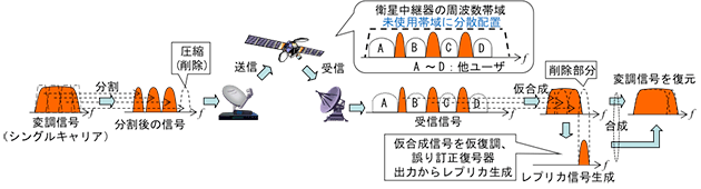 スペクトラム圧縮・復元