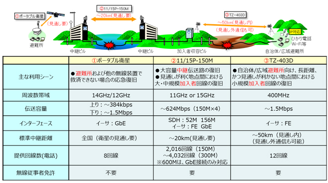 各システムの適用領域