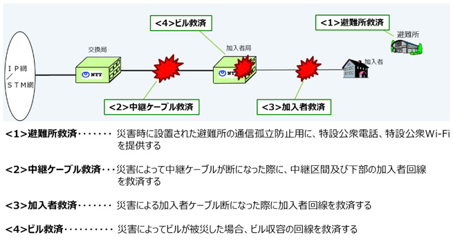 救済パターン一覧