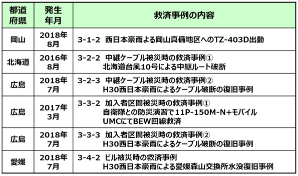 救済事例一覧