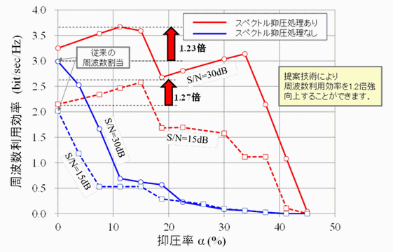 計算機シミュレーションの結果