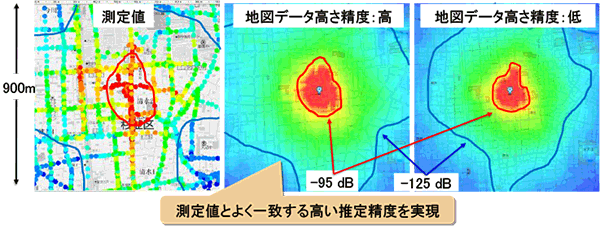 地図精度の違いによる推定精度比較