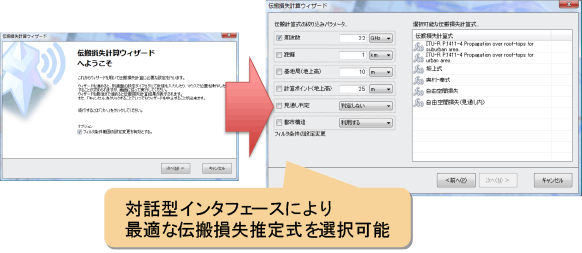 対話型インタフェース