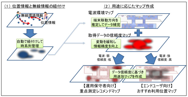 位置情報活用と用途に応じたマップ作成技術