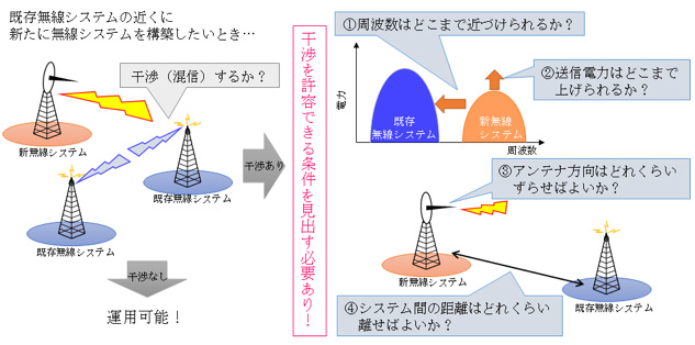 干渉計算の概要