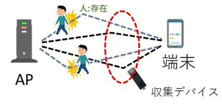 CSIに基づく物体検出技術の仕組み