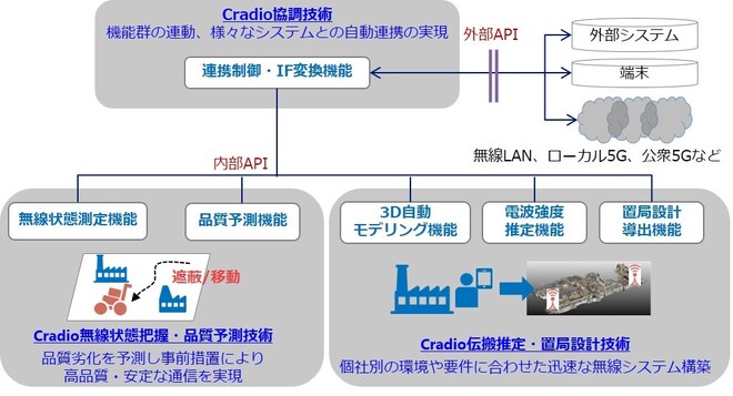 無線センシング技術の特徴