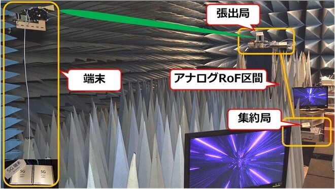 5G信号を用いた実証実験の様子