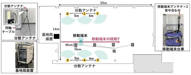 実験エリアと実験系の概観