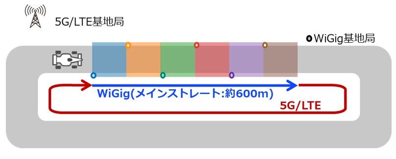 実験構成