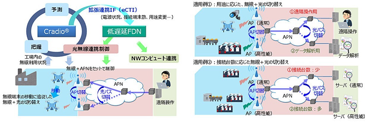 光無線連携制御概要