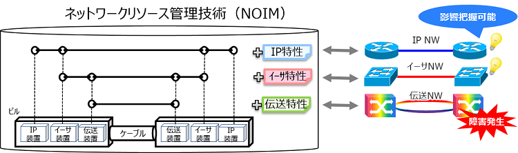 図1 本技術の概要