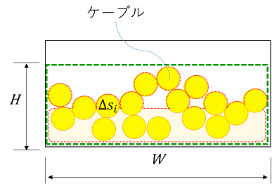 図　ケーブル積み上げ高さ推定