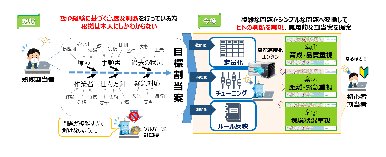 図1：割当業務の改革・スマート化を支援