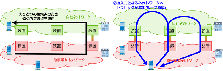 図4 従来手法の課題イメージ