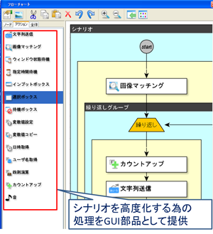 図４　シナリオ高度化の為のGUI部品