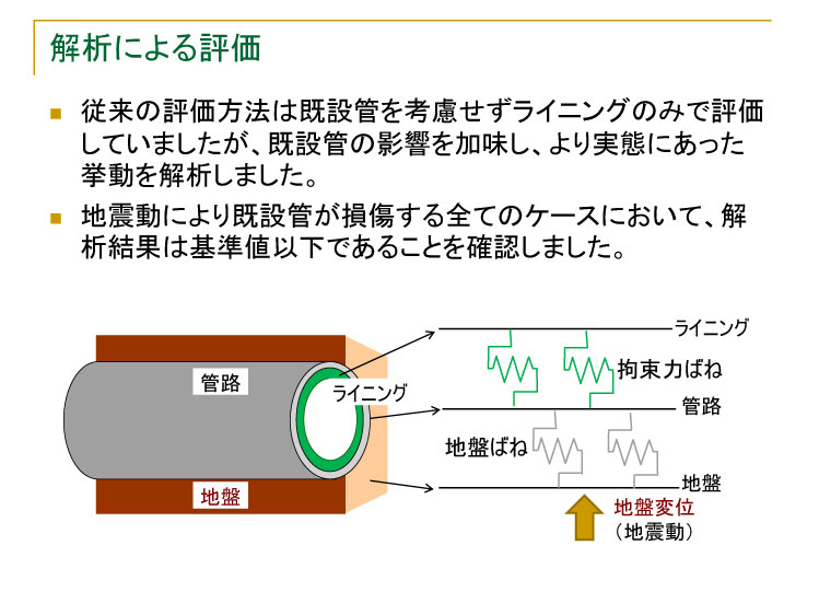 解析による評価