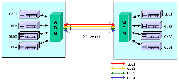 図４　大容量化の適用例