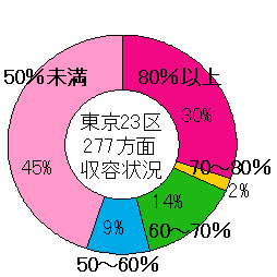 図１　所前とう道収容状況