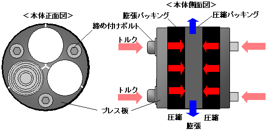図3 止水装置構成図