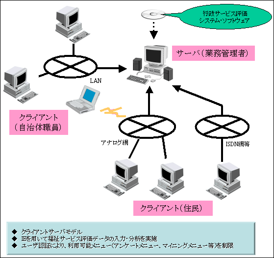図1　システム構成図