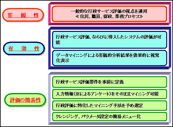 図2　システム特長