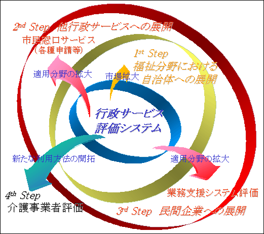 図7　水平展開マーケット