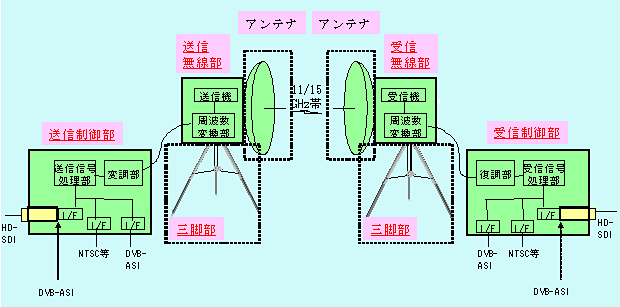 図２　システム構成