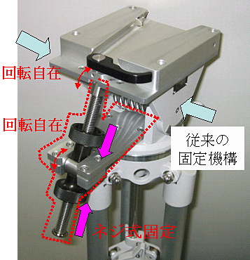  図９　　固定機構