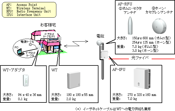図３　装置外観
