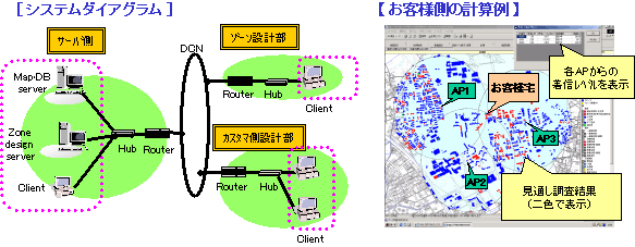 図10 地局設計ツール概要