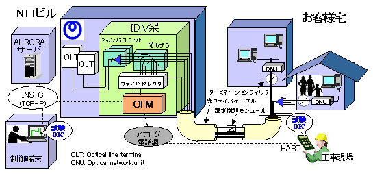 図2 AURORAの概要