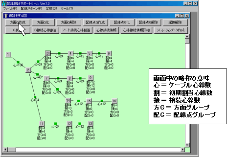 図3 配線点のグループ化作業の例(方面G作成ボタンをクリック)