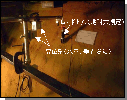写真１　測定方法