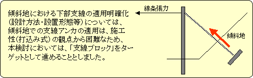 　図３　検討のターゲット