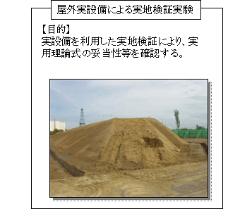 図５　屋外実験