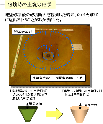 図6 土塊形状