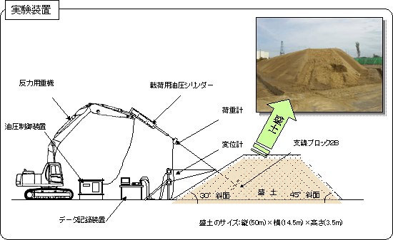 図８　屋外実験装置