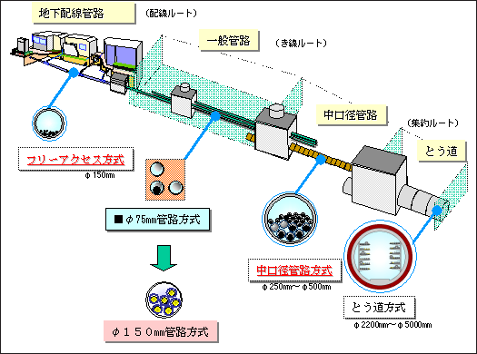 図2 フリースペース設備の概要