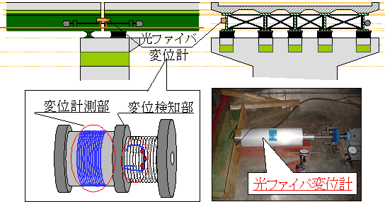 図１８　橋梁監視システム