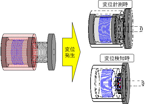 図19 光ファイバ変位計