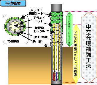 図1 補強概要