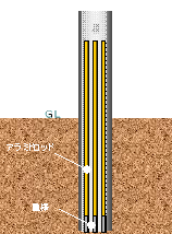 図４　ロッド投入・整列