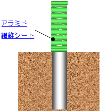 図６　アラミド繊維シート貼り付け