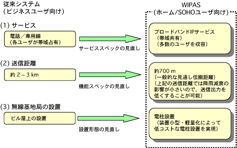 図２　開発のキーファクター